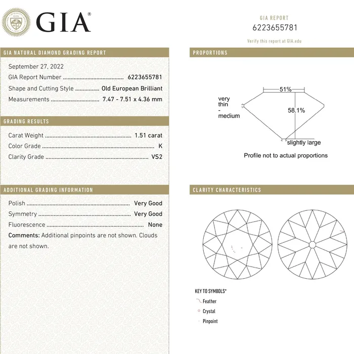 151ct 751x747x436mm GIA VS2 K Antique Old European Cut 2233501 Misfit Diamonds Rings